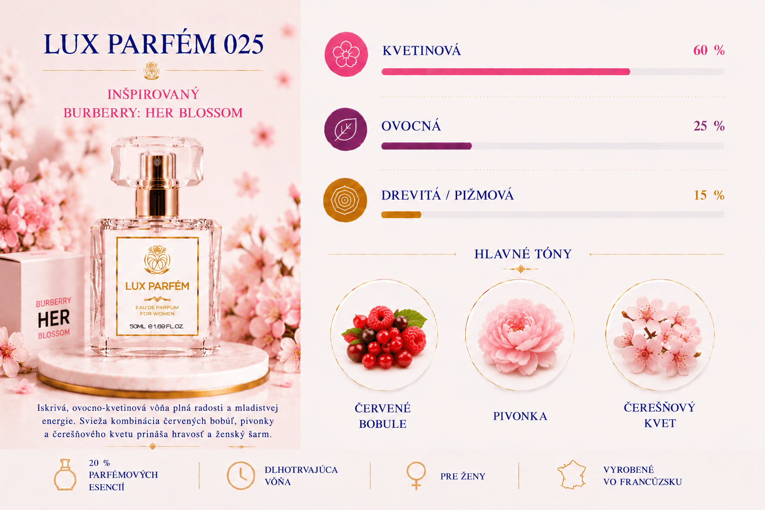 Lux Parfém 025 – Inšpirovaný Burberry: Her Blossom
